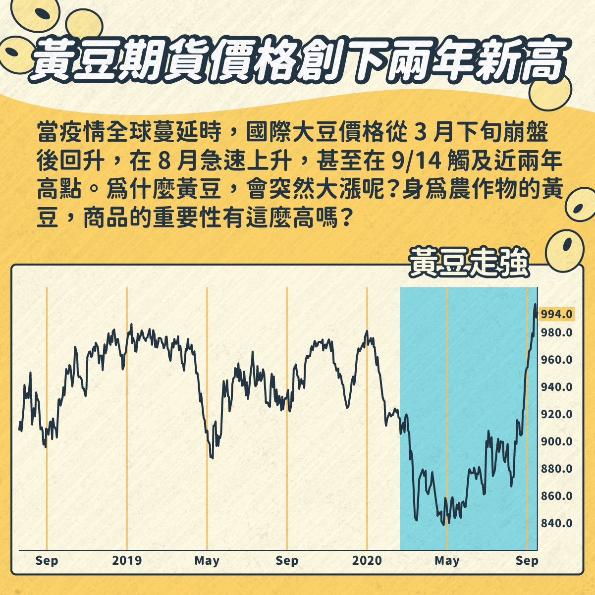 StockFeel_圖卡設計