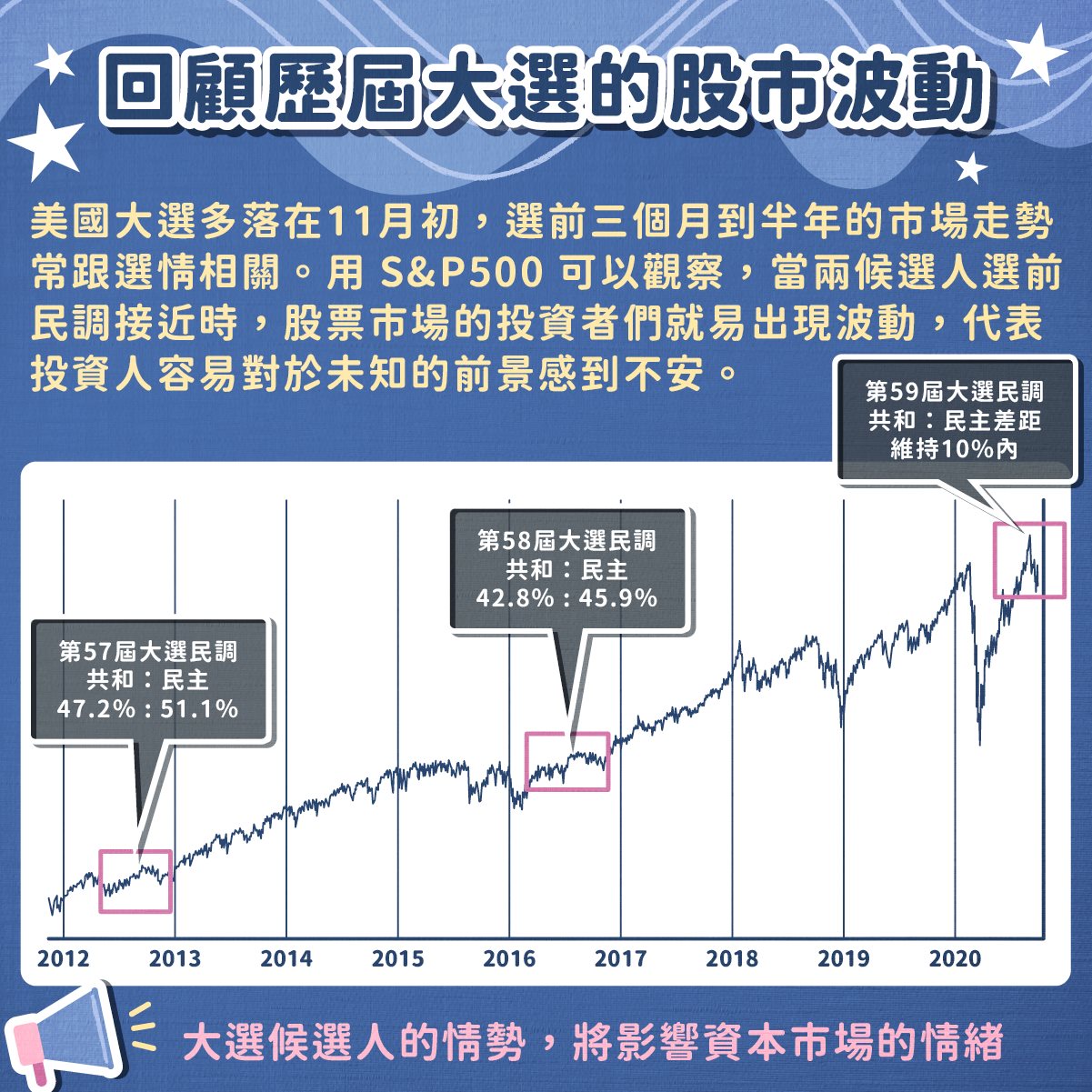 StockFeel_圖卡設計