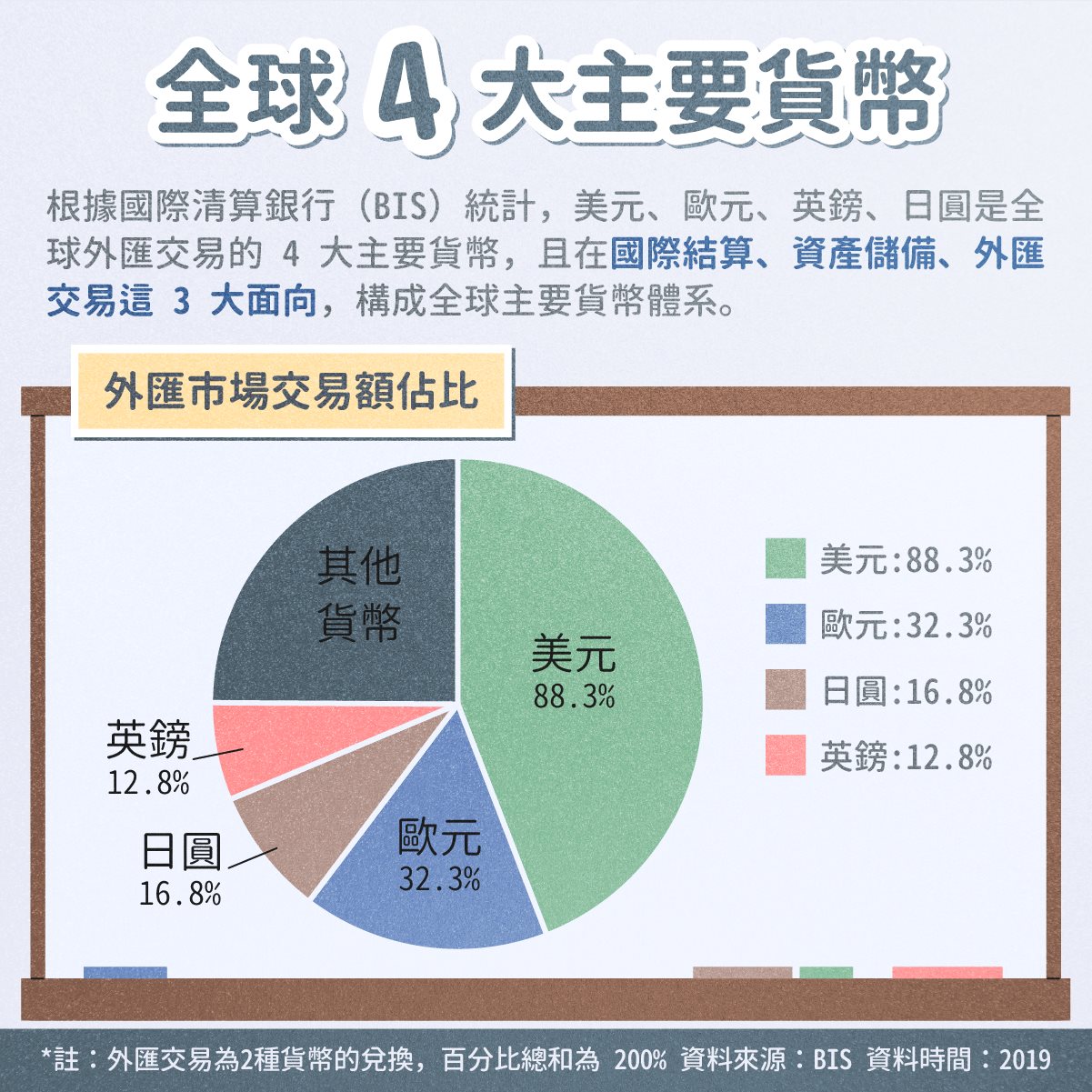 StockFeel_圖卡設計