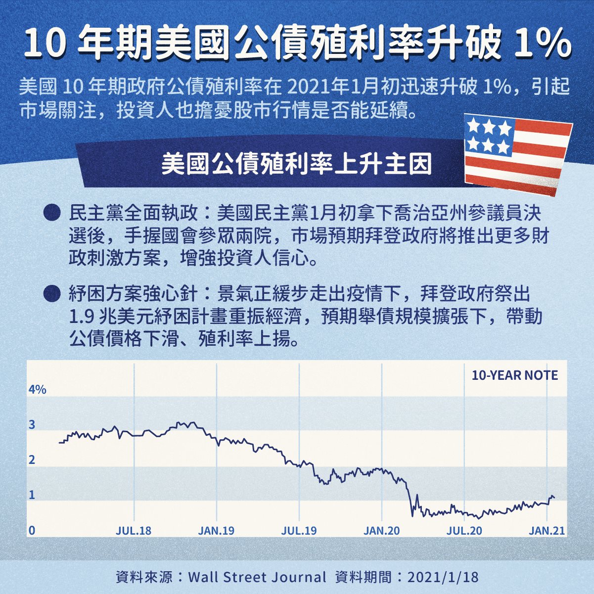 StockFeel_圖卡設計