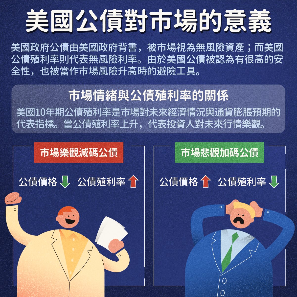 StockFeel_圖卡設計