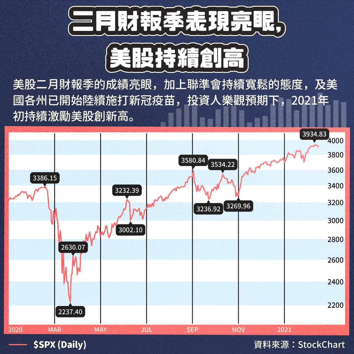 StockFeel_圖卡設計